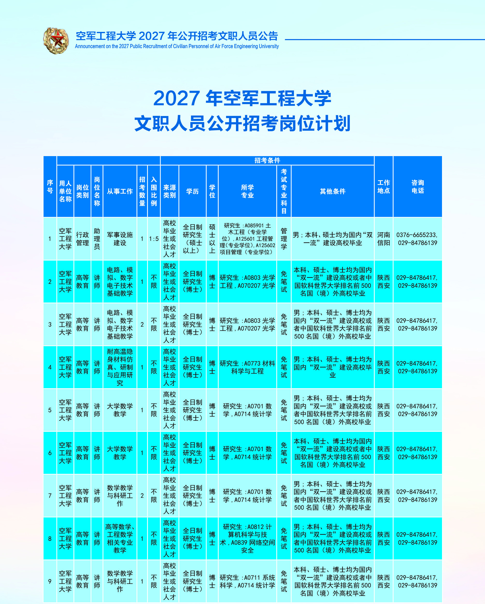 2027年空军工程大学文职人员公开招考岗位计划原表,第1段,共10段